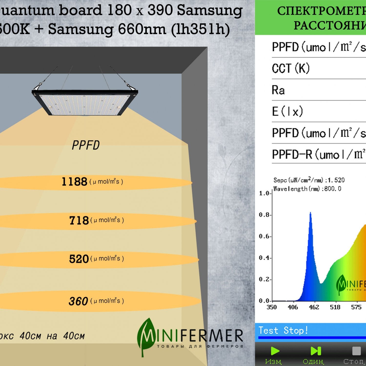 1.20 Ultra Quantum board Samsung lm301b 3500K + Samsung lh351h 660nm