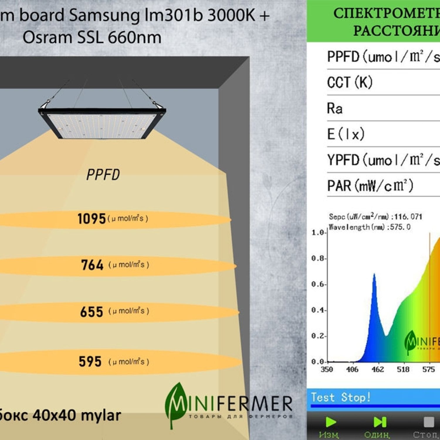 1.1 Ultra Quantum board Samsung lm301b 3000K + Osram Oslon 3.24 660nm