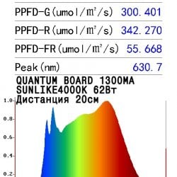 Quantum board Sunlike 4000K CRI 95%+