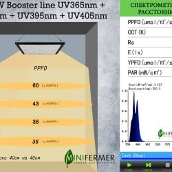4.4 NEW Booster line UV365nm + UV385nm + UV395nm + UV405nm